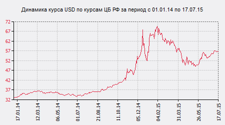 Курс евро центробанк