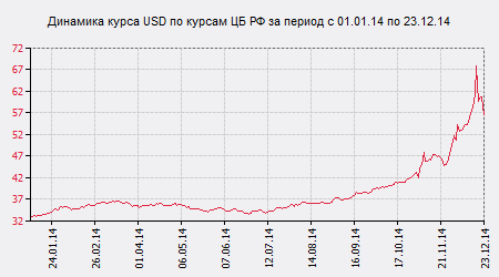          01.01.2014  23.12.2014